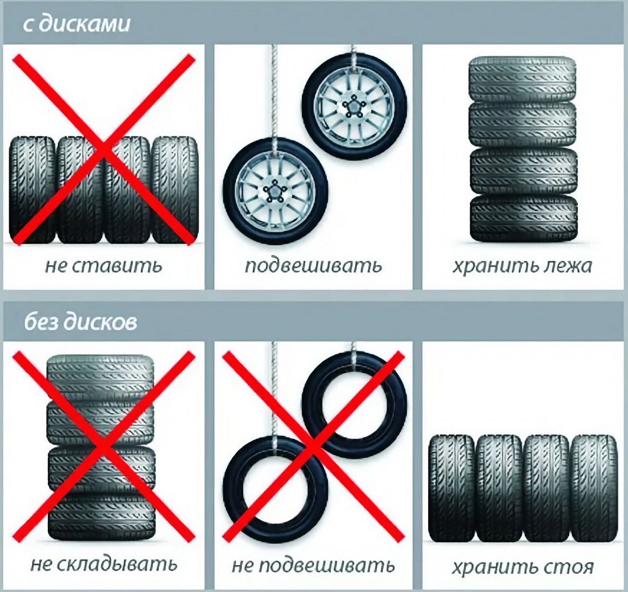 Изображение с инструкциями по хранению автомобильных шин: вверху - шины с дисками, слева направо - "не ставить", "подвешивать", "хранить лёжа"; внизу - шины без дисков, слева направо - "не складывать", "не подвешивать", "хранить стоя". На неправильных способах хранения стоит красный крест.