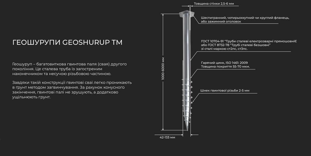 Зображення гвинтової палі Geoshurup TM. Металева труба із загостреним наконечником та несущею різьбовою частиною. Товщина стінки 2,5-6 мм, довжина від 1000 до 6000 мм, шнек гвинтової різьби 2-5 мм. Паля покрита гарячим цинком для антикорозійного захисту. Завдяки конструкції, палі легко проникають у ґрунт та ущільнюють його.