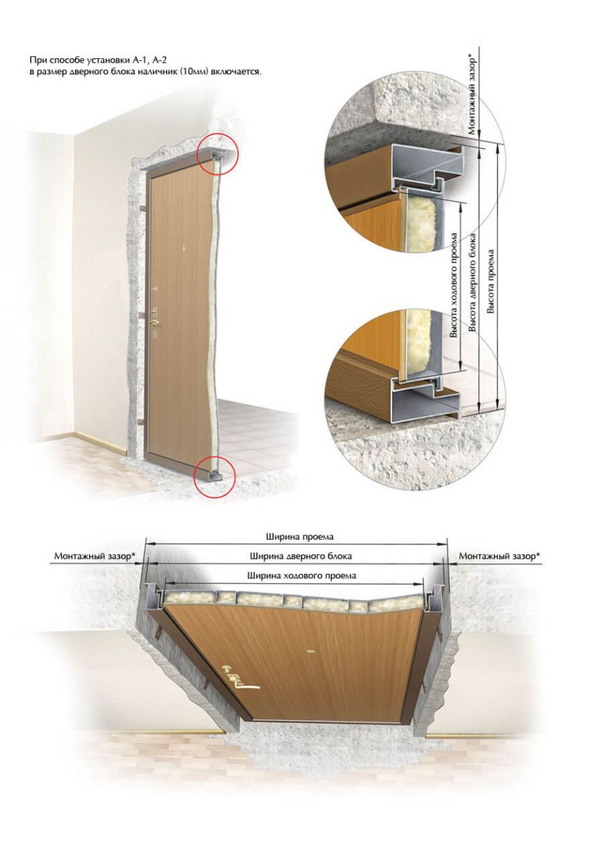 Измерение основных размеров дверного блока, полотна и проема