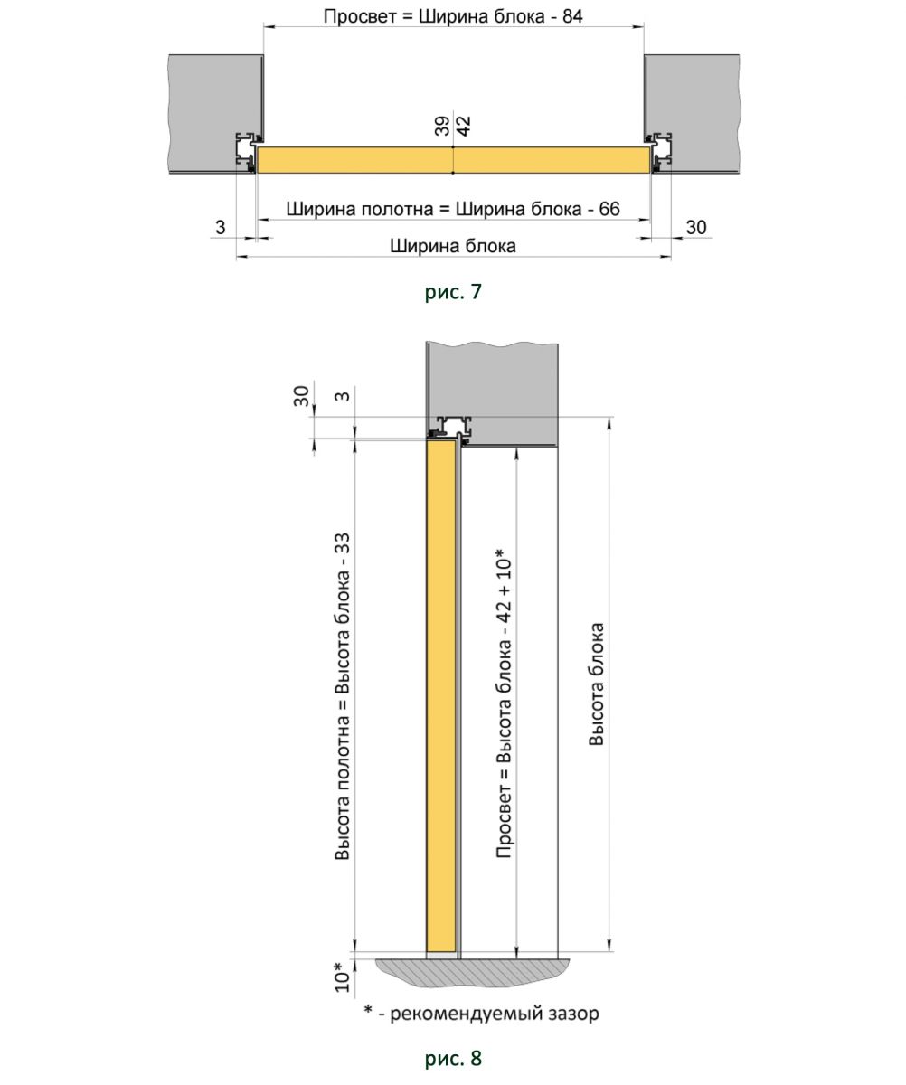 Схема и формула расчётов размера дверных полотен