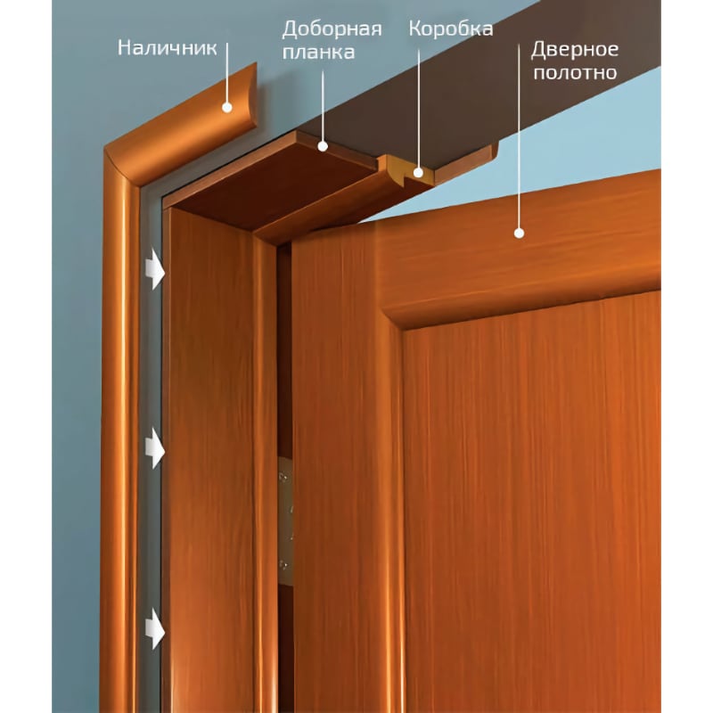 Схема межкомнатной двери с коробкой, наличниками и добором
