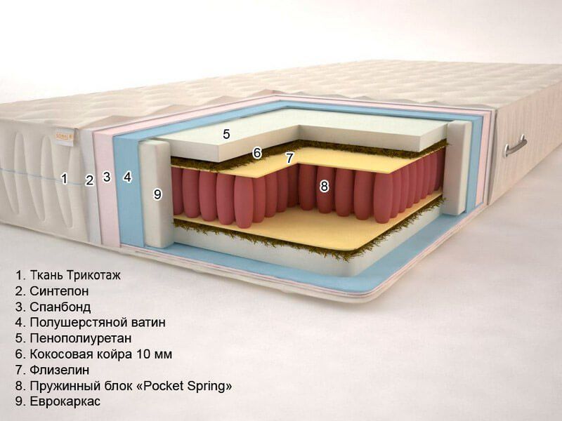Матрас пружинный Sonel Premium Тропик