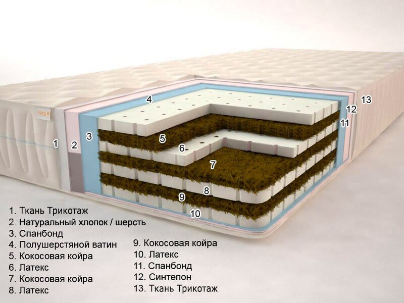 Матрас беспружинный Sonel Бора-Бора Гранд Плюс H-16